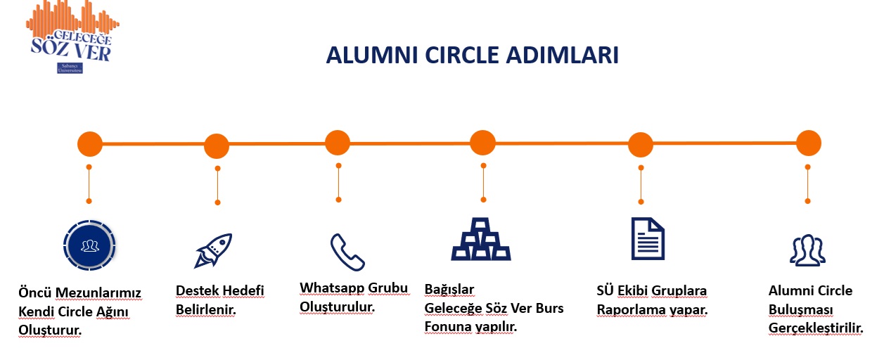 adımlar